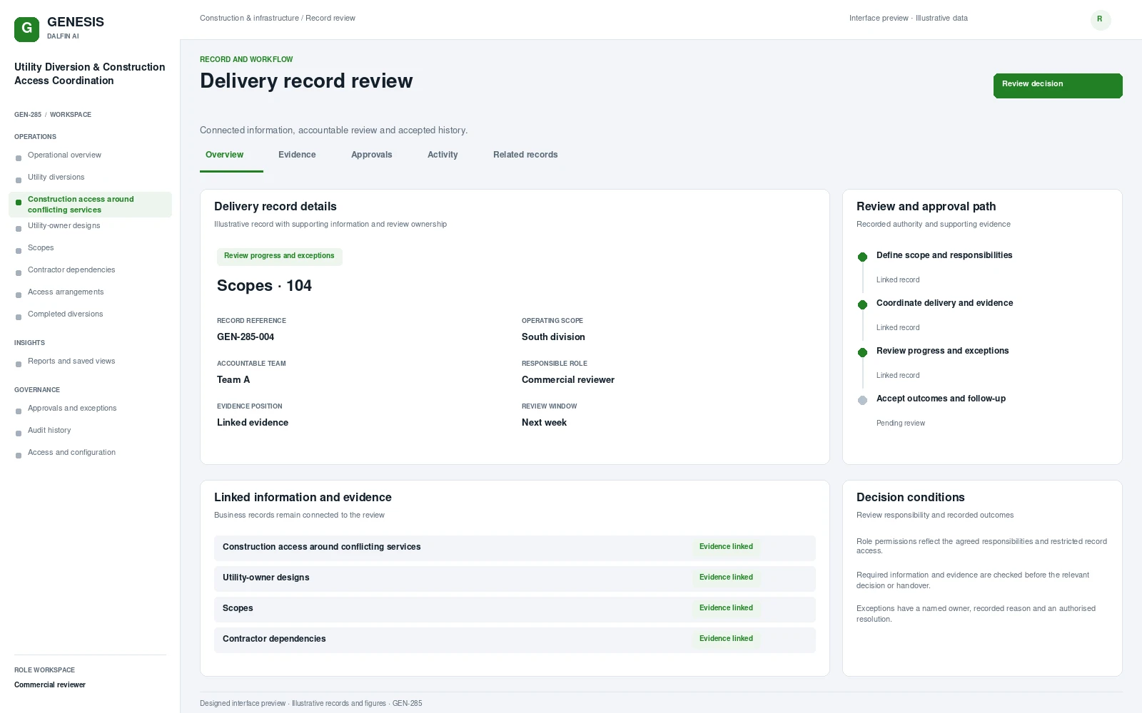 Utility Diversion & Construction Access Coordination record interface preview; illustrative records and figures.