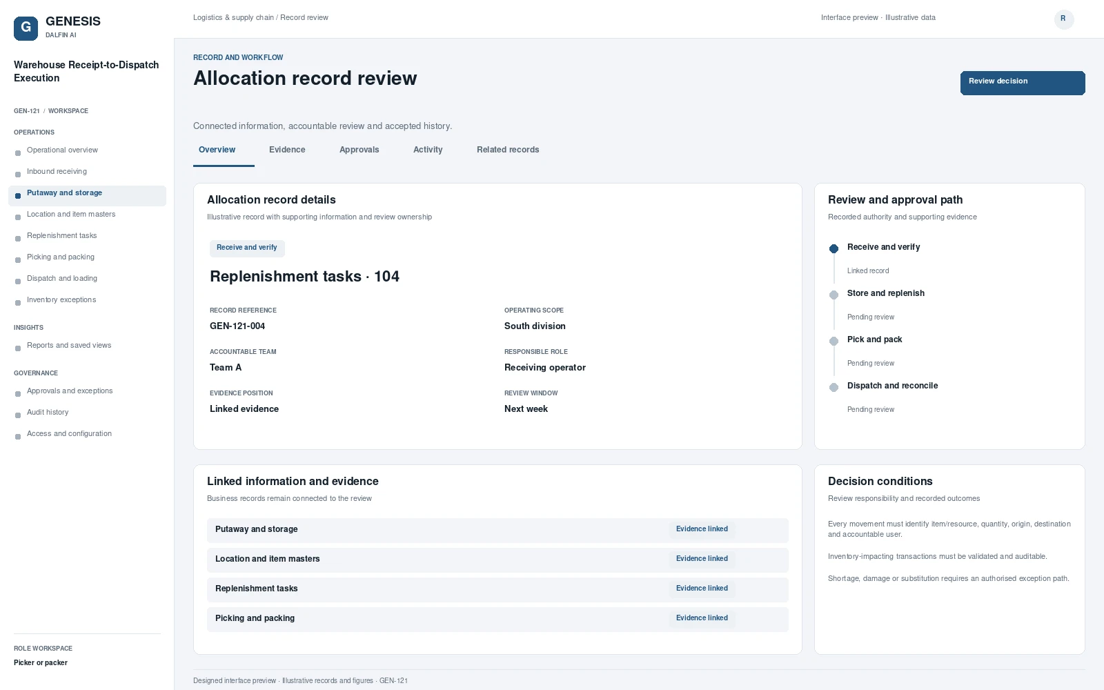 Warehouse Receipt-to-Dispatch Execution record interface preview; illustrative records and figures.