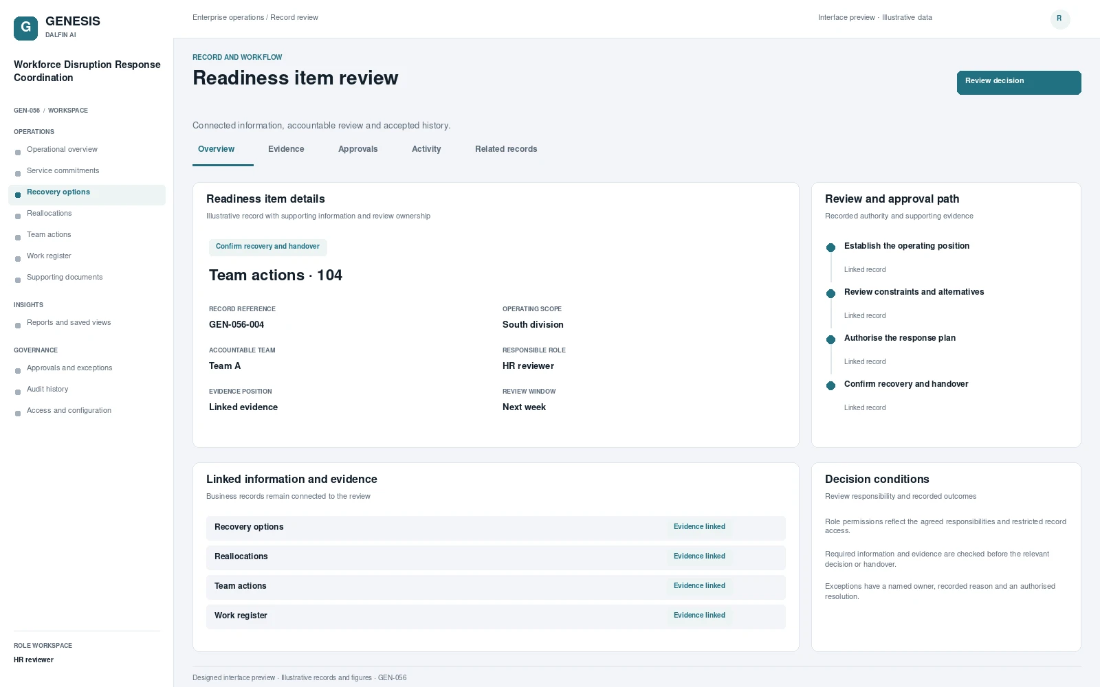 Workforce Disruption Response Coordination record interface preview; illustrative records and figures.