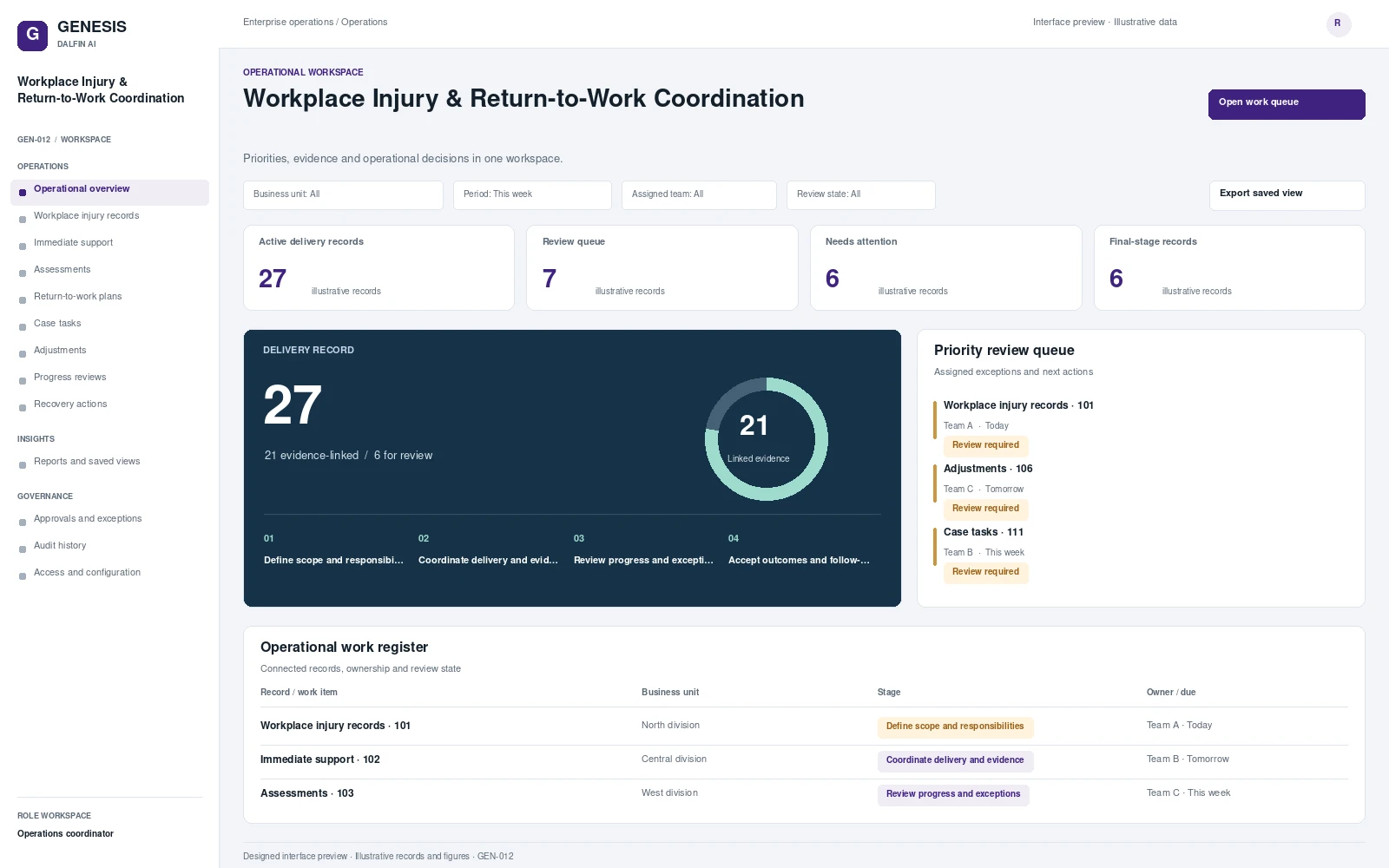 Workplace Injury & Return-to-Work Coordination workspace interface preview; illustrative records and figures.